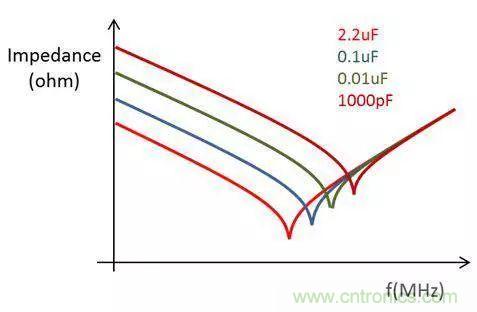 老工程師多年經(jīng)驗(yàn)總結(jié)，開關(guān)電源傳導(dǎo)EMI太重要了！