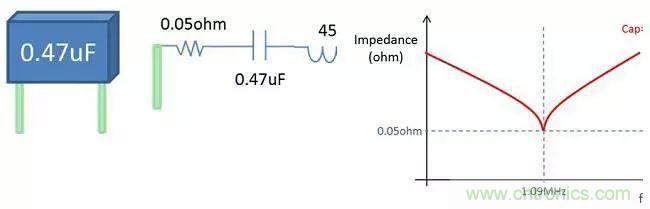 老工程師多年經(jīng)驗(yàn)總結(jié)，開關(guān)電源傳導(dǎo)EMI太重要了！