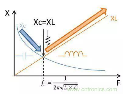 老工程師多年經(jīng)驗(yàn)總結(jié)，開關(guān)電源傳導(dǎo)EMI太重要了！