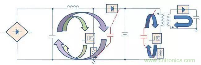 老工程師多年經(jīng)驗(yàn)總結(jié)，開關(guān)電源傳導(dǎo)EMI太重要了！