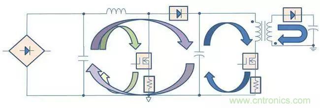 老工程師多年經(jīng)驗(yàn)總結(jié)，開關(guān)電源傳導(dǎo)EMI太重要了！