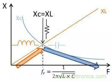 老工程師多年經(jīng)驗(yàn)總結(jié)，開關(guān)電源傳導(dǎo)EMI太重要了！