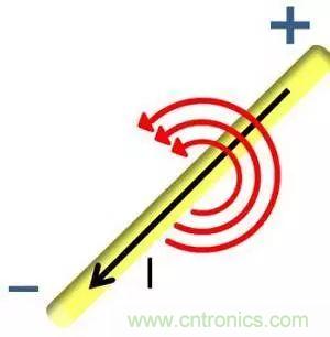 老工程師多年經(jīng)驗(yàn)總結(jié)，開關(guān)電源傳導(dǎo)EMI太重要了！