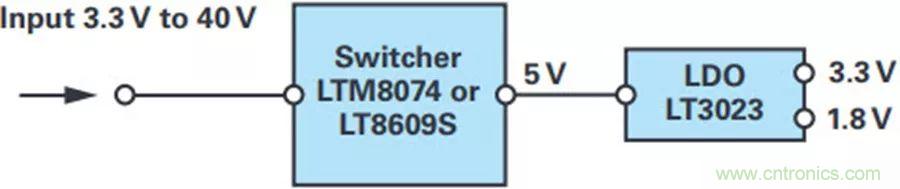 精密性能Max，這款雙極性電源解決方案你得了解