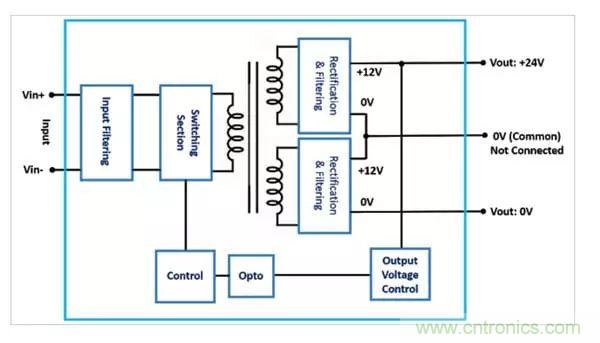 需要更高輸出電壓？雙輸出DC/DC轉(zhuǎn)換器為您提供更好的選擇！