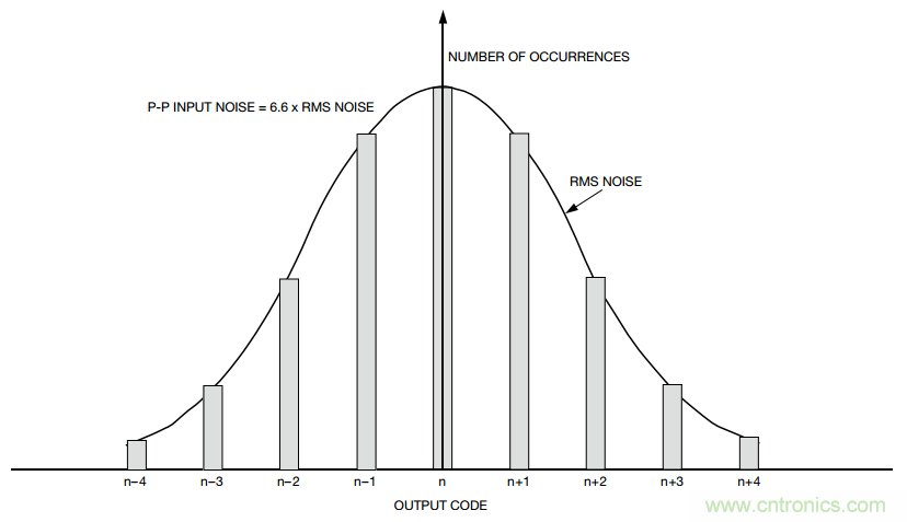 關(guān)于分辨率，這兩個(gè)概念有必要解釋一下！