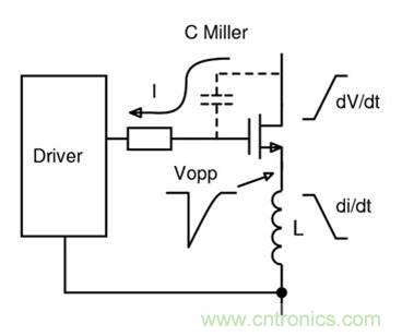 如何匹配門極驅動器，來增強型GaN功率晶體管？