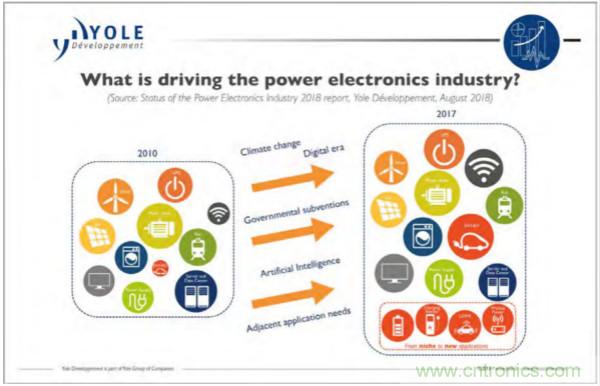 新型SiC功率模塊以之Si IGBT，在更小的封裝內提供更高的功率密度