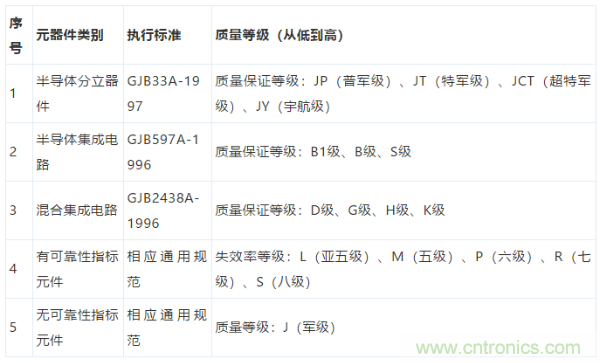 元器件應(yīng)用可靠性如何保證，都要學(xué)習(xí)航天經(jīng)驗(yàn)嗎？