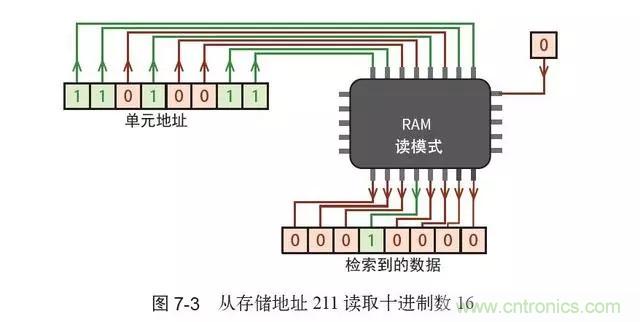 終于找到了一篇文章！通俗地講解計(jì)算機(jī)工作原理