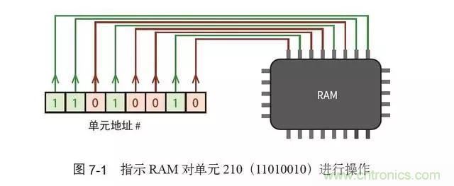 終于找到了一篇文章！通俗地講解計(jì)算機(jī)工作原理