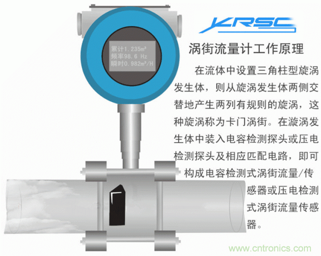 35個儀表結(jié)構(gòu)原理動畫，直觀、易懂！