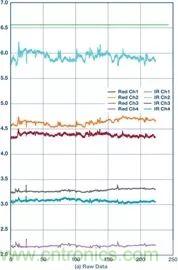 你知道嗎？原來耳朵才是測心率的最佳位置