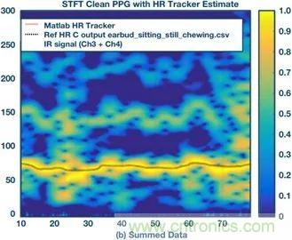你知道嗎？原來耳朵才是測心率的最佳位置