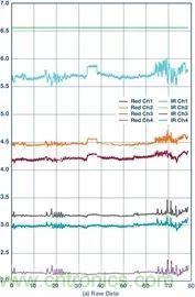 你知道嗎？原來耳朵才是測心率的最佳位置