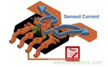 圖文并茂詳解自制電流傳感器過程，收獲滿滿！