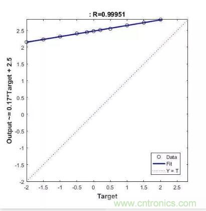 圖文并茂詳解自制電流傳感器過程，收獲滿滿！