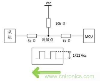 詳談：I2C設(shè)備導(dǎo)致死鎖怎么辦？