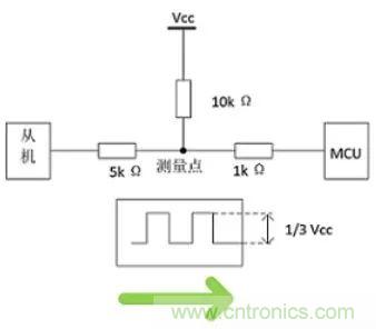 詳談：I2C設(shè)備導(dǎo)致死鎖怎么辦？