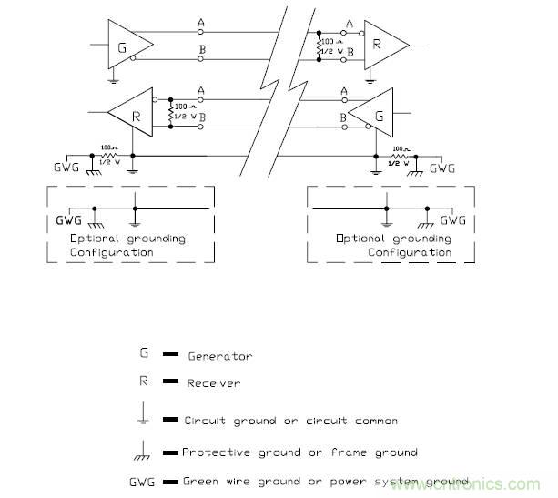 UART、RS-232、RS-422、RS-485之間有什么區(qū)別？
