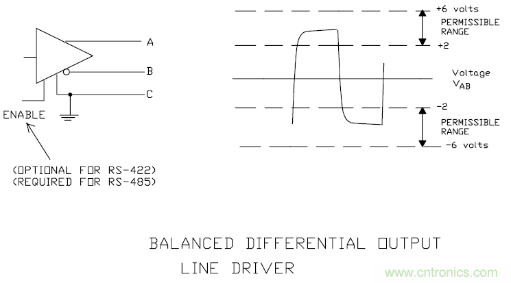 UART、RS-232、RS-422、RS-485之間有什么區(qū)別？