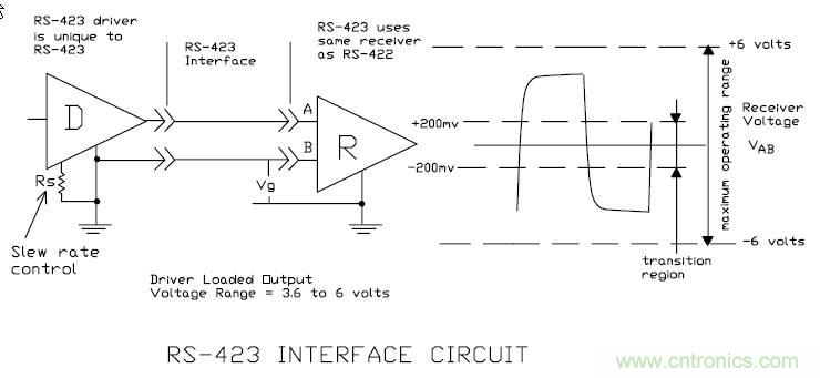 UART、RS-232、RS-422、RS-485之間有什么區(qū)別？