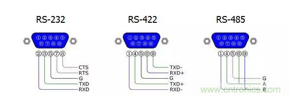 UART、RS-232、RS-422、RS-485之間有什么區(qū)別？