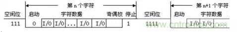 UART、RS-232、RS-422、RS-485之間有什么區(qū)別？