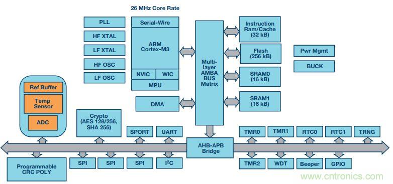 可穿戴設(shè)備Level up！背后的傳感器技術(shù)你了解多少？