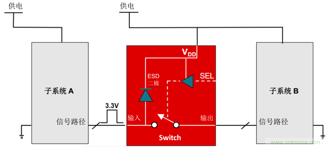 工程師溫度傳感指南 | 了解設(shè)計(jì)挑戰(zhàn)，掌握解決方案！