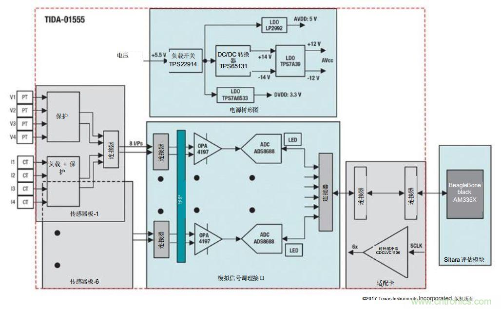 如何為微電網設計更智能的遠程終端單元?答案在這里！