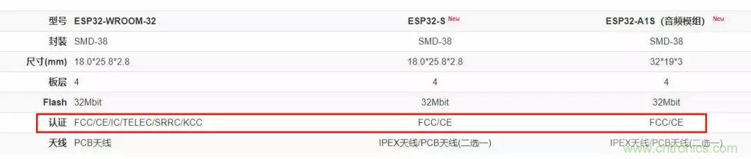 電路板上這些標志的含義，你都知道嗎？