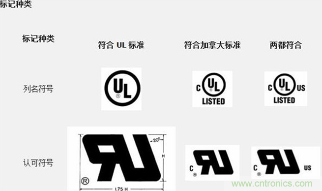 電路板上這些標志的含義，你都知道嗎？