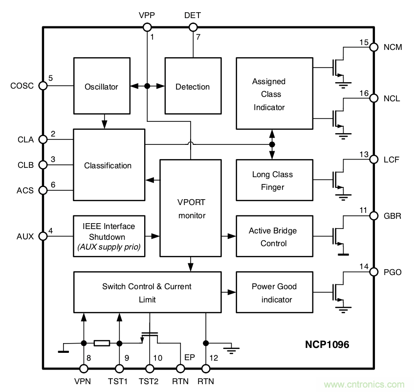 PoE以太網(wǎng)供電標(biāo)準(zhǔn)又升級(jí)了，你的PD控制器選好了嗎？