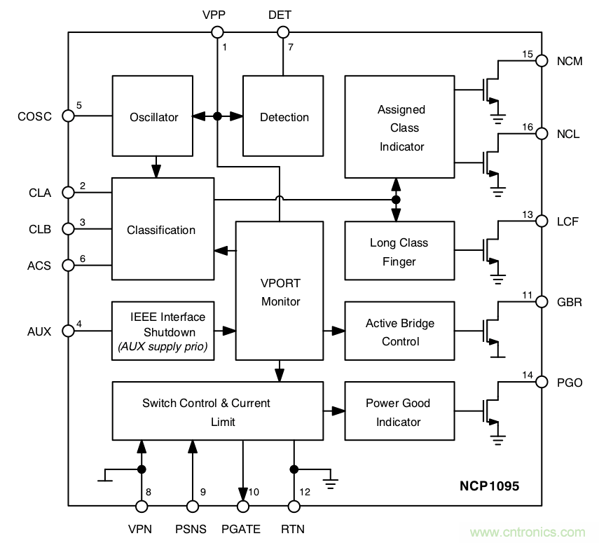 PoE以太網(wǎng)供電標(biāo)準(zhǔn)又升級(jí)了，你的PD控制器選好了嗎？