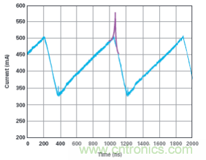 詳解開關(guān)電源中的電感電流測(cè)量 詳解開關(guān)電源中的電感電流測(cè)量