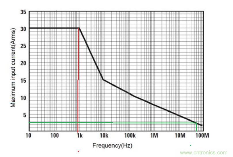 您測(cè)量電流的方法用對(duì)了嗎？