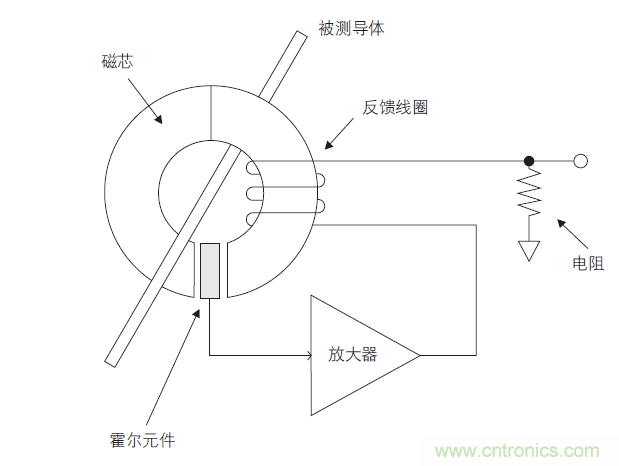 您測(cè)量電流的方法用對(duì)了嗎？