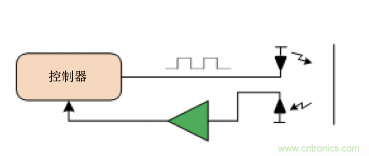 面臨掃地機器人設計挑戰(zhàn)？這六種情況可以用小型放大器搞定！