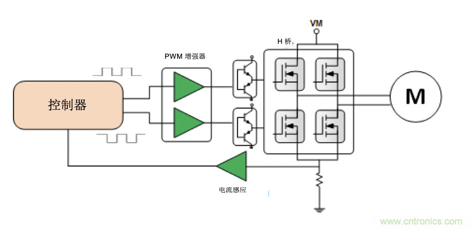 面臨掃地機器人設計挑戰(zhàn)？這六種情況可以用小型放大器搞定！