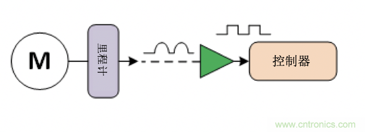 面臨掃地機器人設計挑戰(zhàn)？這六種情況可以用小型放大器搞定！