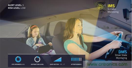 自動駕駛系統(tǒng)如何跨越LFM這道坎？