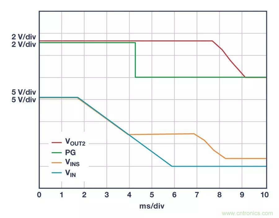 時(shí)刻為關(guān)鍵電路供電，這款穩(wěn)壓器你了解了沒(méi)？