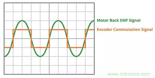 長見識，BLDC換向你了解嗎？