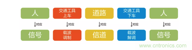 5G調(diào)制怎么實(shí)現(xiàn)的？原來通信搞到最后，都是數(shù)學(xué)!