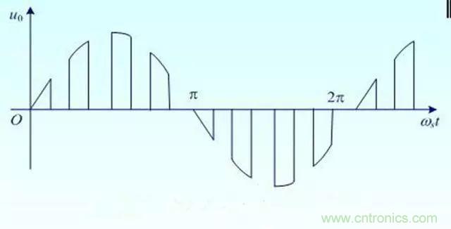 變頻器的輸出頻率調(diào)高，那么輸出電壓將如何提高？