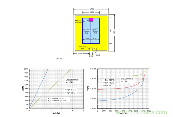 為什么超低阻抗SiC FET受歡迎？它能使系統(tǒng)冷卻運(yùn)行！
