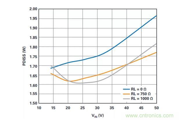 如何搞定功耗和空間，實現(xiàn)可靠又緊湊的隔離模擬輸出模塊？