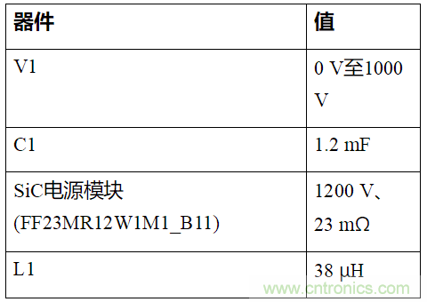 如何用隔離式柵極驅(qū)動(dòng)器和LT3999 DC/DC轉(zhuǎn)換器驅(qū)動(dòng)1200 V SiC電源模塊？