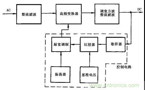 這8種開關(guān)電源工作原理及電路圖，你都知道嗎？
